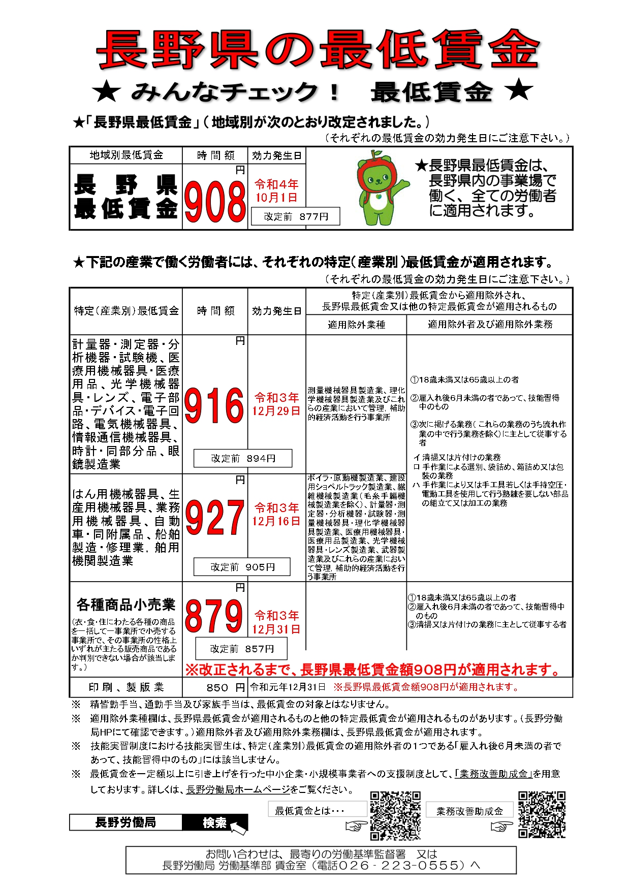 長野県の最低賃金が改訂されました